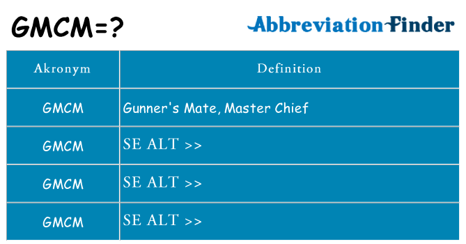 Hvad betyder gmcm står for