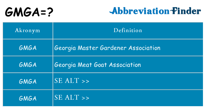 Hvad betyder gmga står for