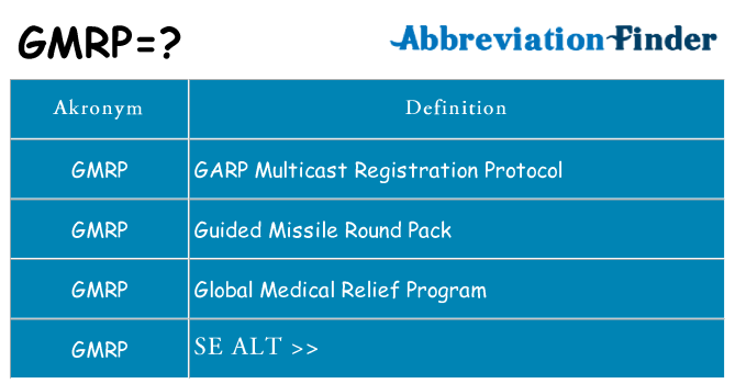 Hvad betyder gmrp står for