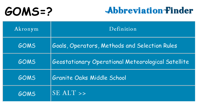 Hvad betyder goms står for