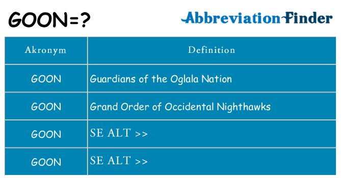 Hvad betyder goon står for