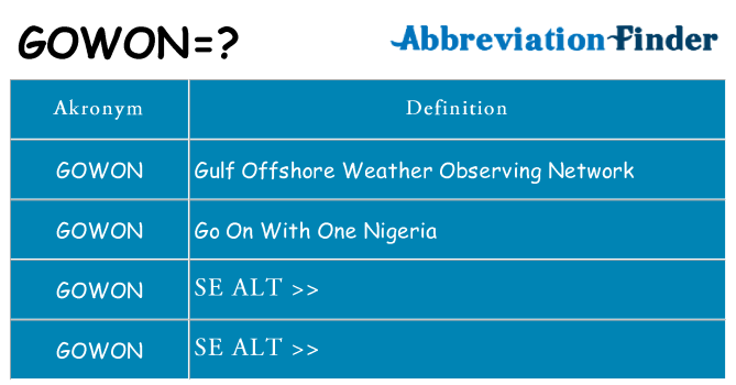 Hvad betyder gowon står for