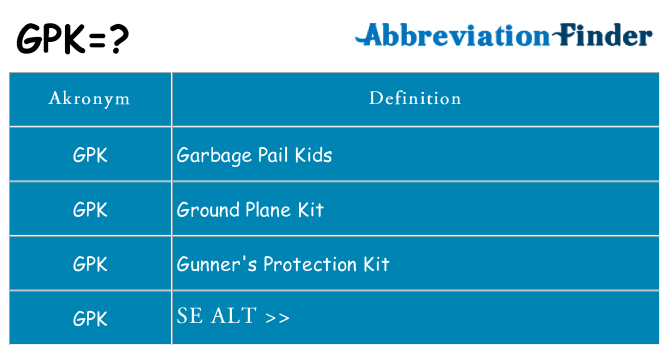 Hvad betyder gpk står for