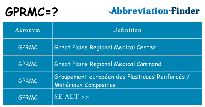 Hvad betyder gprmc står for