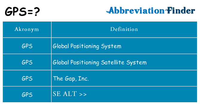 have tillid flaske Fængsling Hvad er GPS? -GPS definitioner | Forkortelse Finder