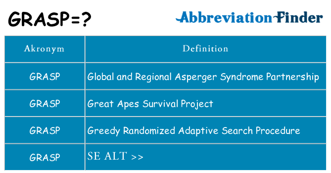 Hvad betyder grasp står for