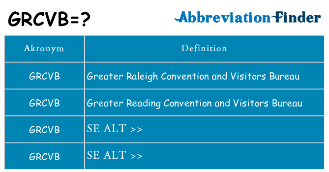 Hvad betyder grcvb står for