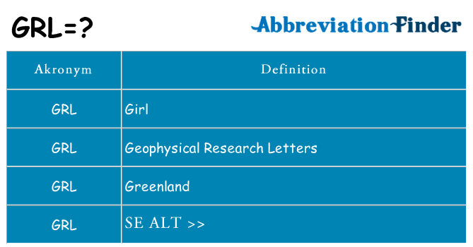 Hvad betyder grl står for