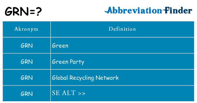 Hvad betyder grn står for