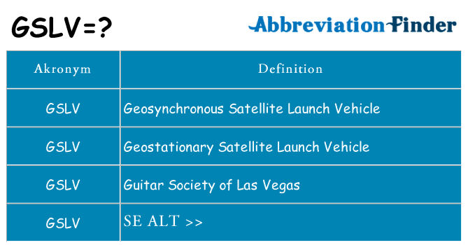 Hvad betyder gslv står for