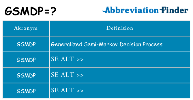 Hvad betyder gsmdp står for