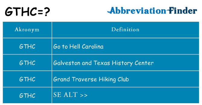 Hvad betyder gthc står for