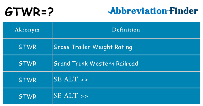 Hvad betyder gtwr står for