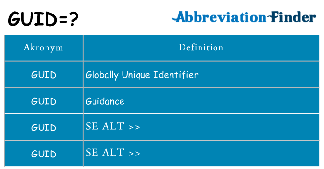 Hvad betyder guid står for