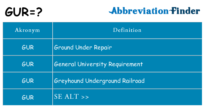 Hvad betyder gur står for