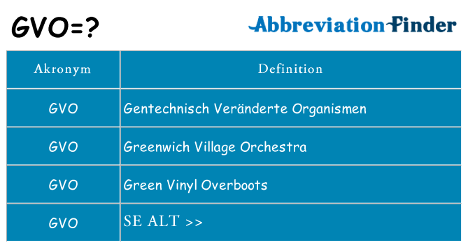 Hvad betyder gvo står for