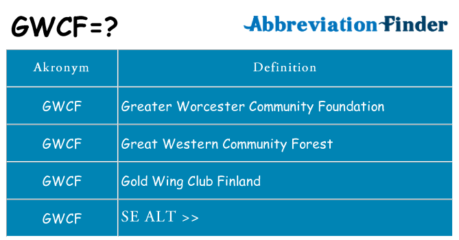 Hvad betyder gwcf står for