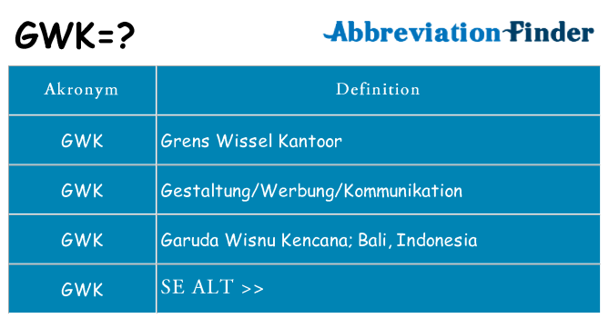 Hvad betyder gwk står for