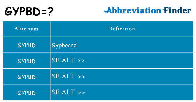 Hvad betyder gypbd står for