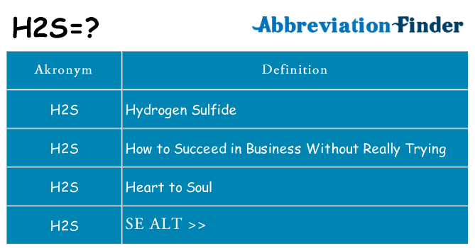 Hvad betyder h2s står for
