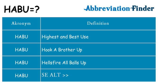 Hvad betyder habu står for