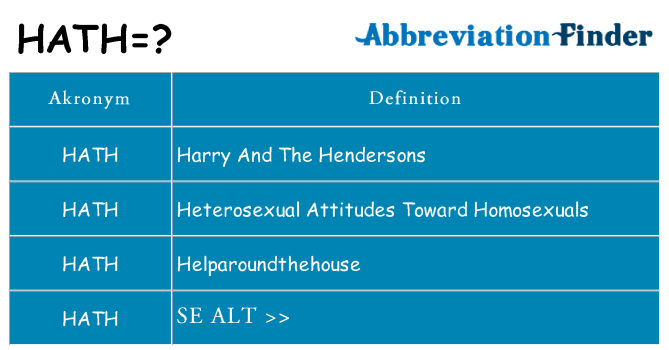 Hvad betyder hath står for