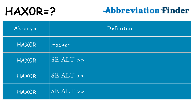 Hvad betyder hax0r står for