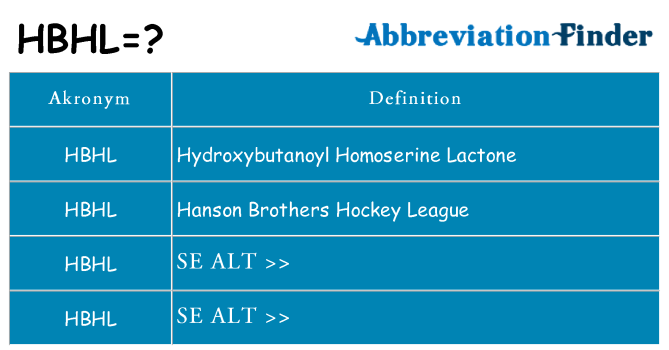 Hvad betyder hbhl står for