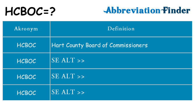 Hvad betyder hcboc står for