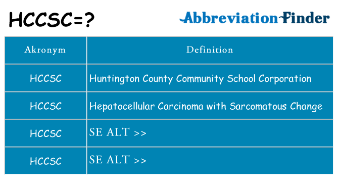 Hvad betyder hccsc står for
