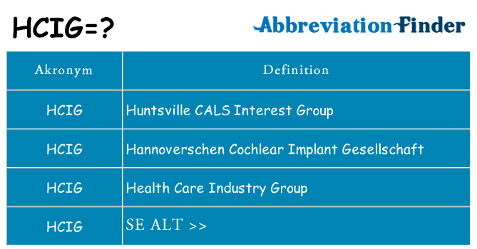 Hvad betyder hcig står for