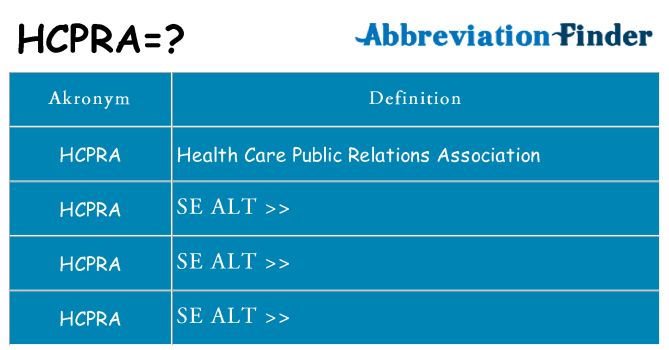 Hvad betyder hcpra står for