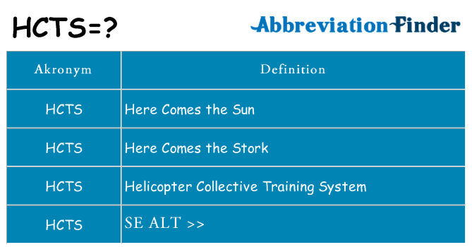 Hvad betyder hcts står for