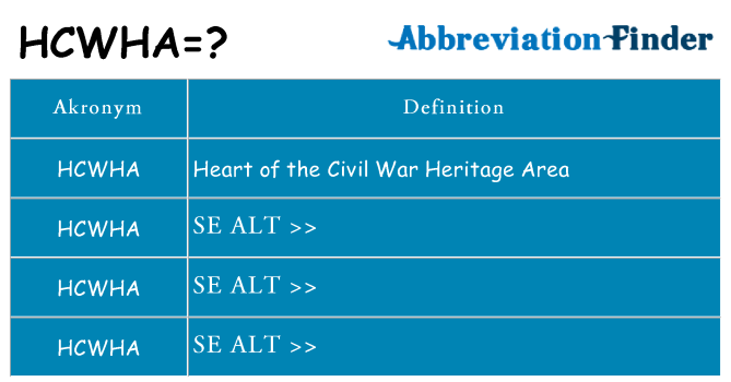 Hvad betyder hcwha står for