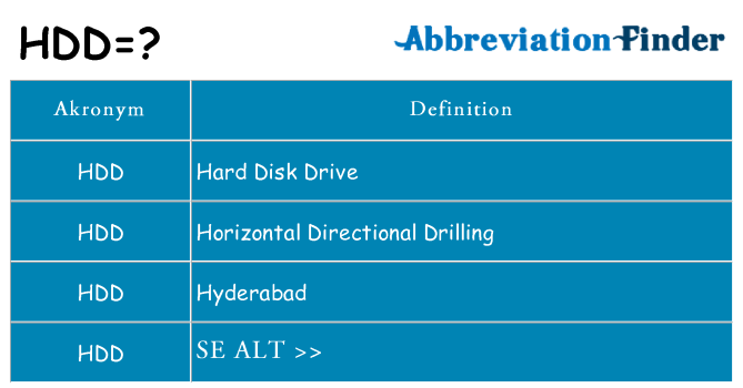 Hvad betyder hdd står for