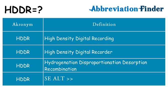 Hvad betyder hddr står for