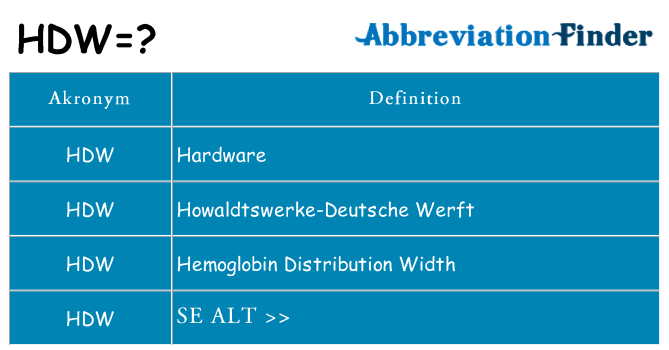 Hvad betyder hdw står for
