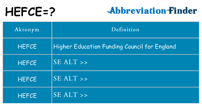 Hvad betyder hefce står for