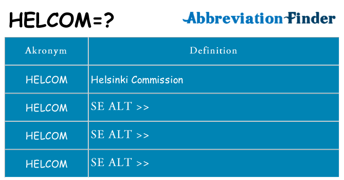 Hvad betyder helcom står for