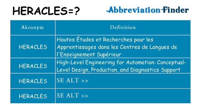 Hvad betyder heracles står for