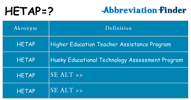 Hvad betyder hetap står for