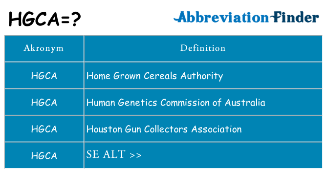 Hvad betyder hgca står for