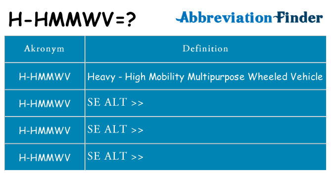 Hvad betyder h-hmmwv står for