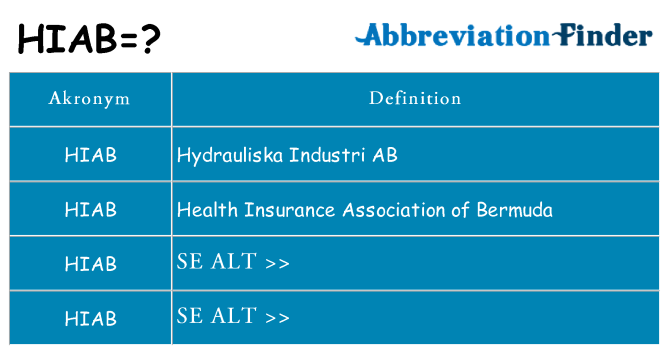 Hvad betyder hiab står for