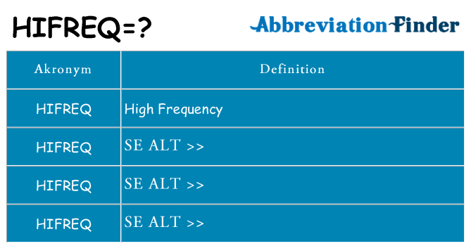 Hvad betyder hifreq står for