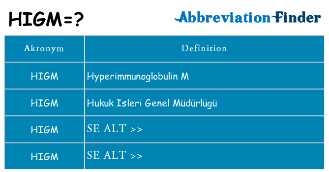 Hvad betyder higm står for