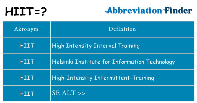 Hvad betyder hiit står for