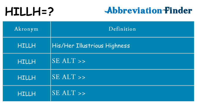 Hvad betyder hillh står for