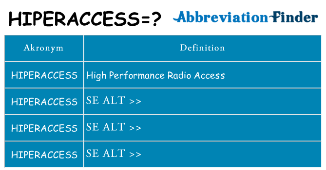 Hvad betyder hiperaccess står for