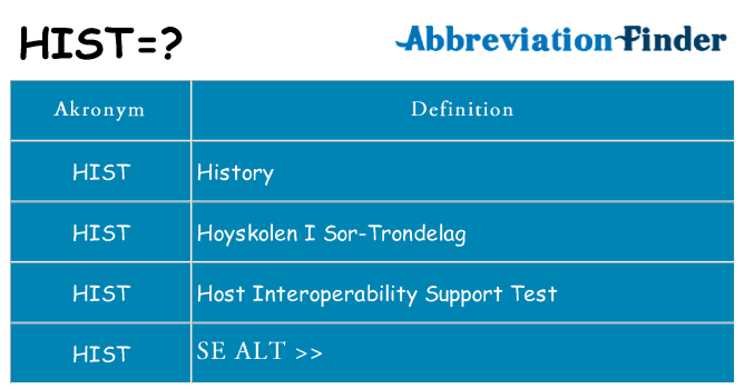 Hvad betyder hist står for
